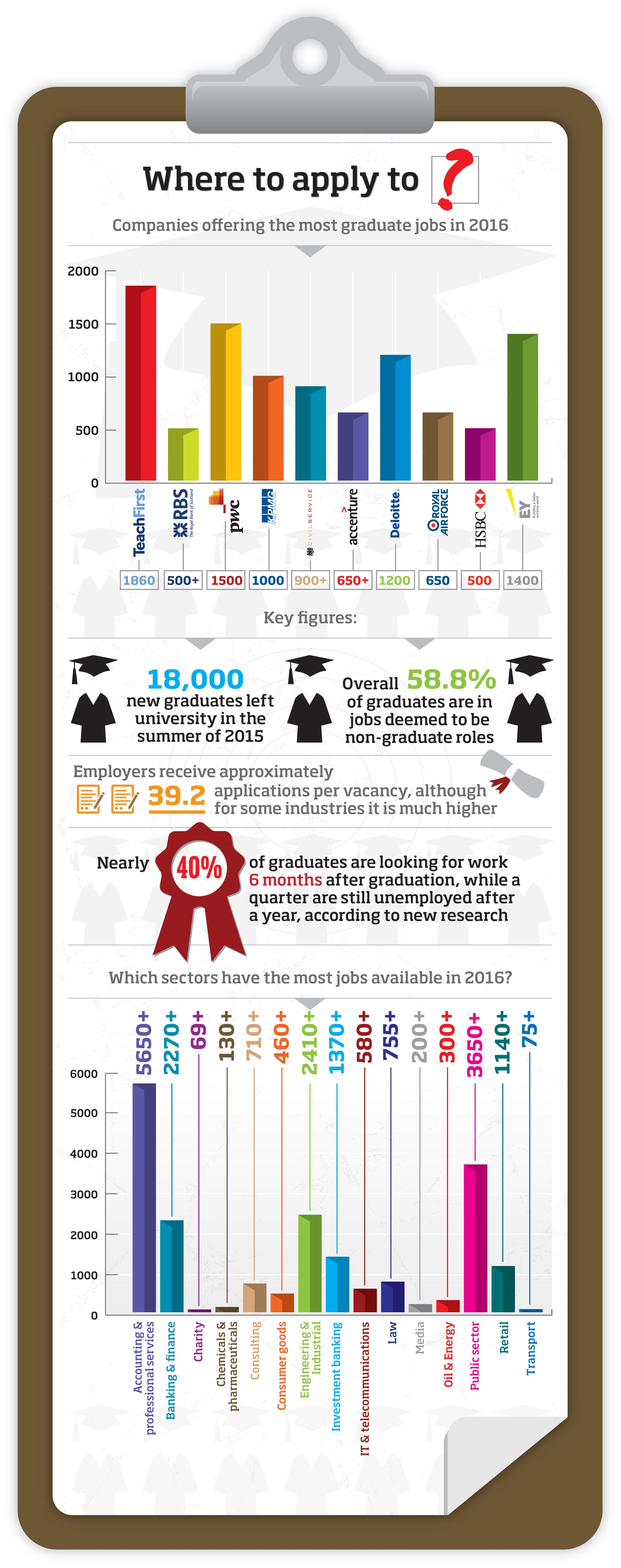 info_How easy is it to get a graduate job?