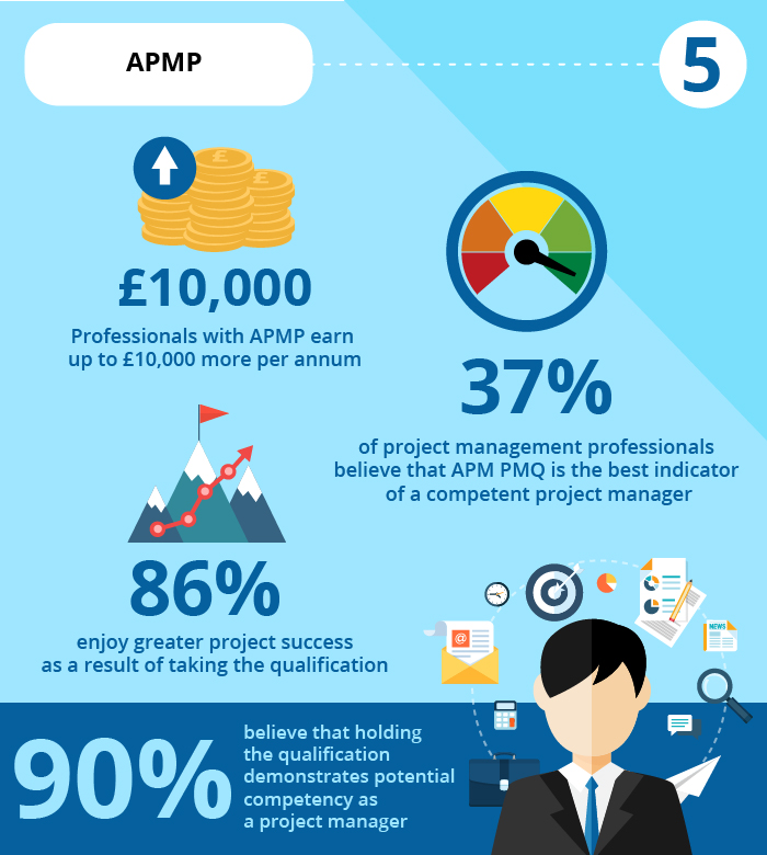 APMP Training