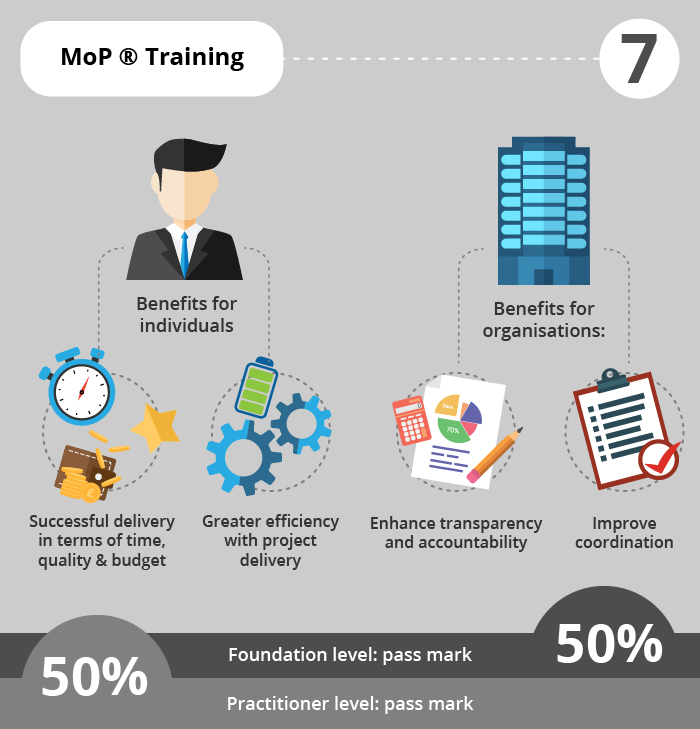 MoP Training Information - the knowledge academy