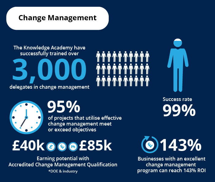 Change Management Training