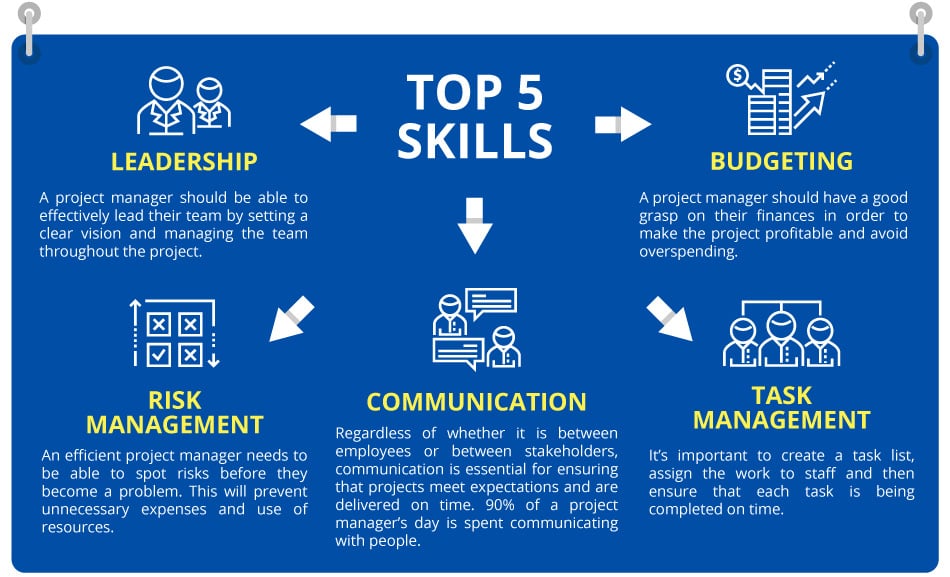 top-project-management-skills-values-to-look-for