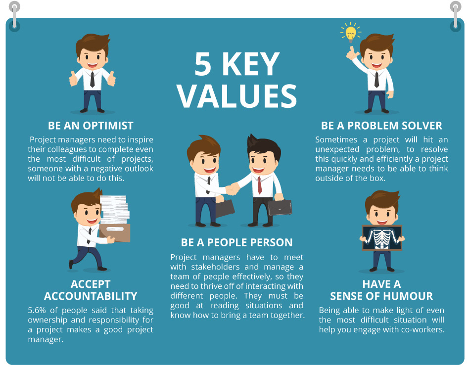 5 Key values of project management