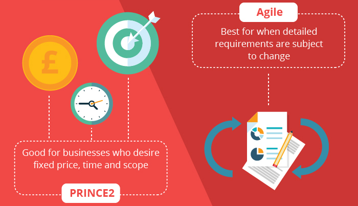 PRINCE2 Vs Agile - Difference Between PRINCE2 And Agile