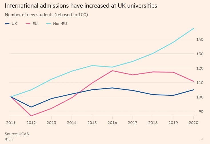 A Glimmer of Hope for Universities