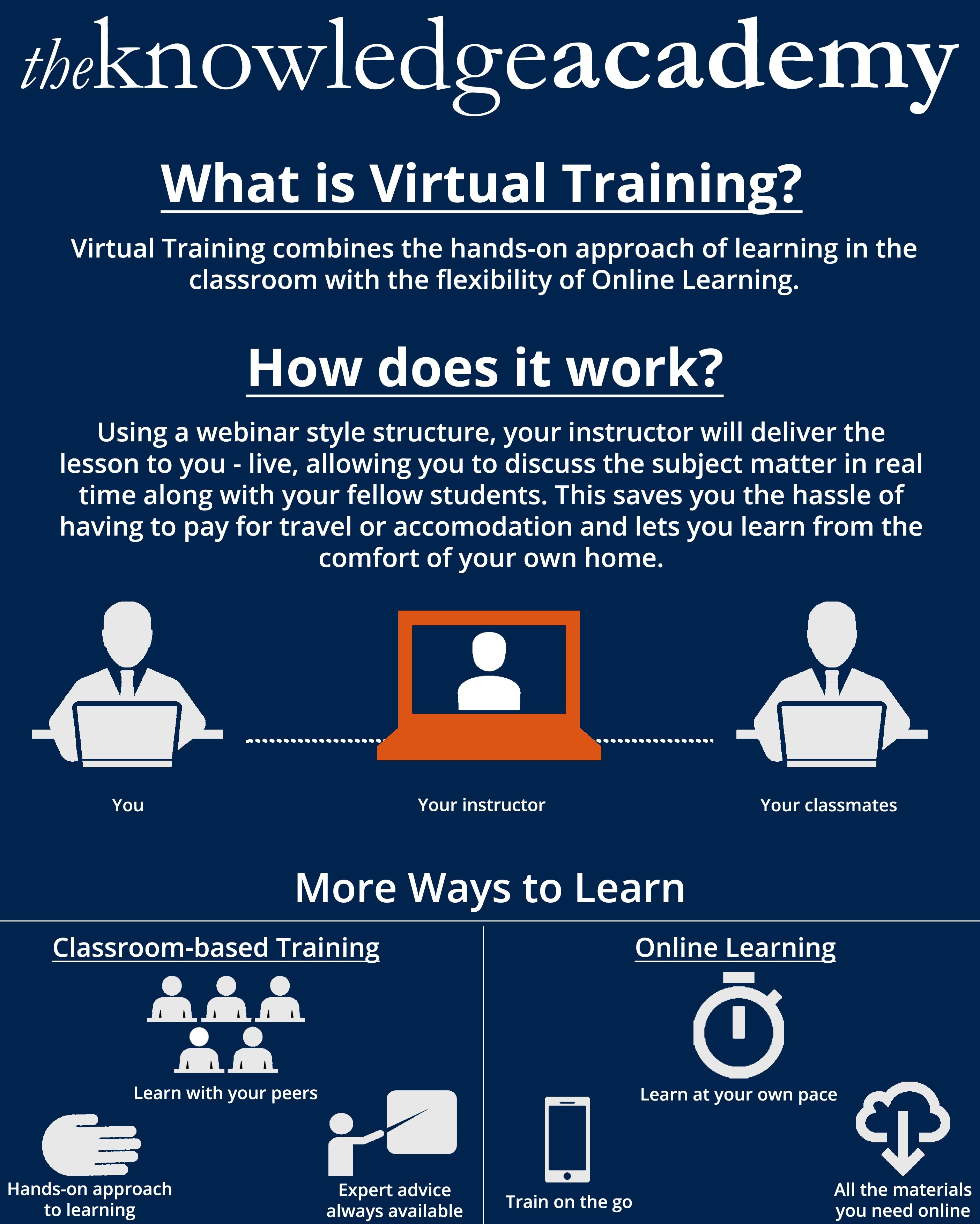 Virtual Training Explained