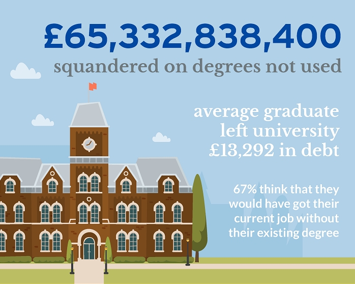 School of Life: Are University Degrees Still Worth It?