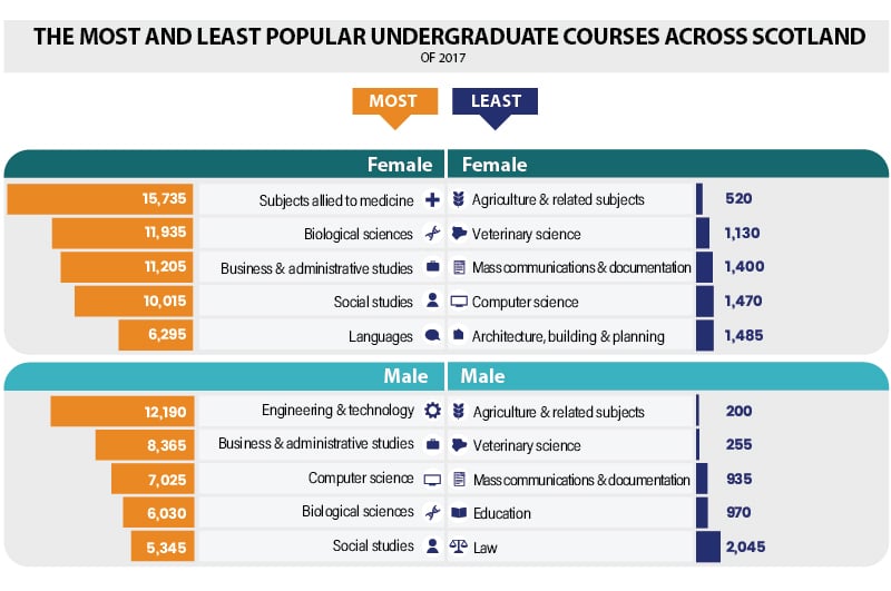 undergraduate-courses-scotland