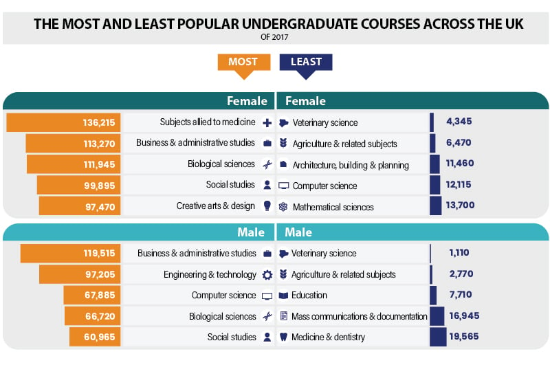 undergraduate-courses-uk