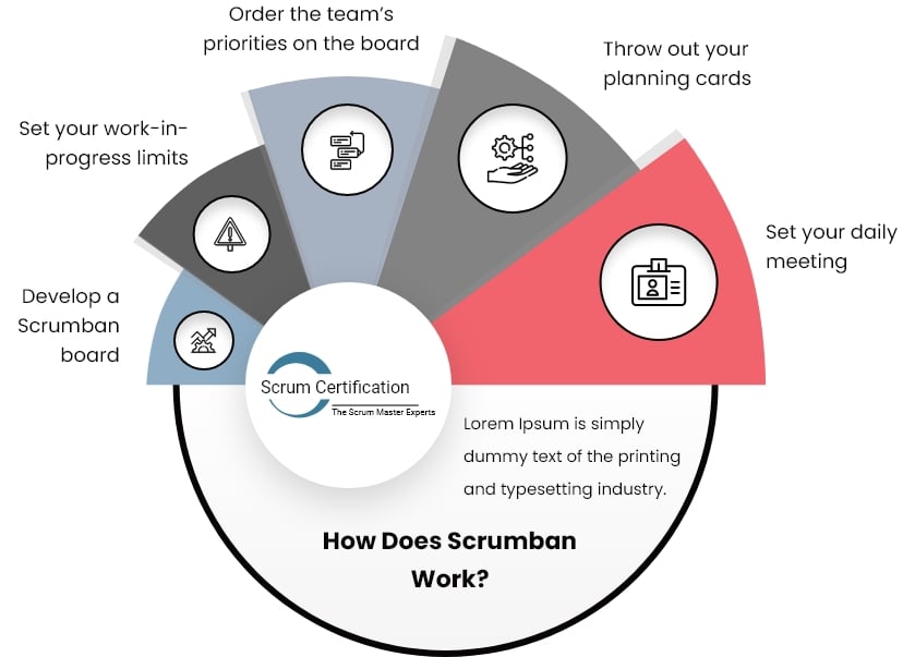 how does scrumban work