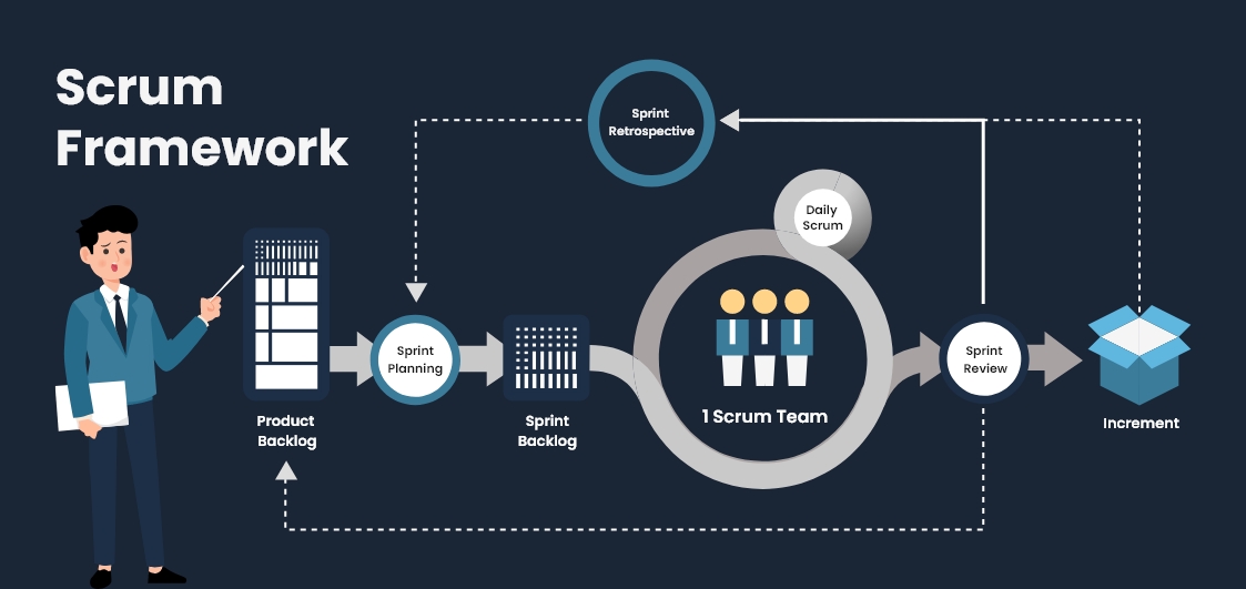 scrum framework